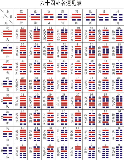 50卦|《易经》全文64卦翻译及图解